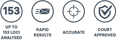 Up to 153 loci analysed - Next-day results - 100% accurate - Court approved