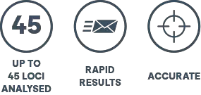 Up to 45 loci analysed - Rapid results - 100% accurate